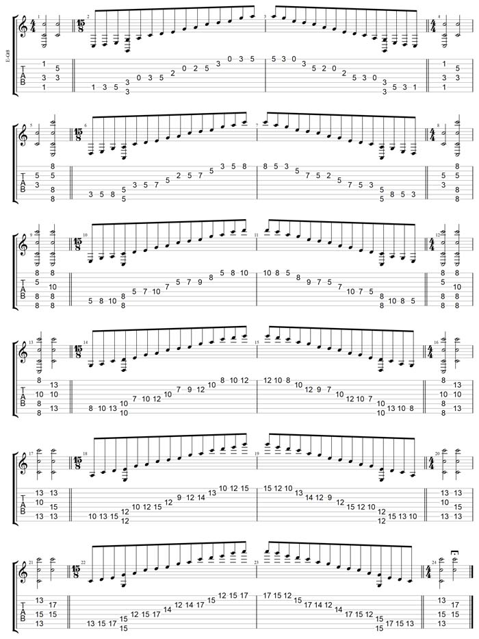 GuitarPro7 TAB:  C pentatonic major scale box shapes (3131313 sweep patterns)